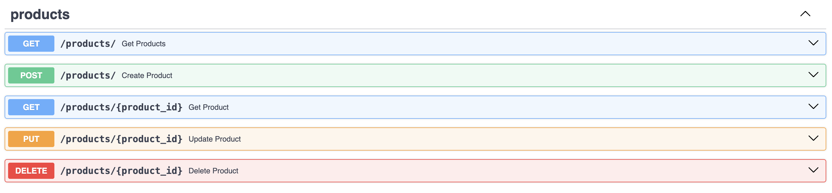 HTTP Methods